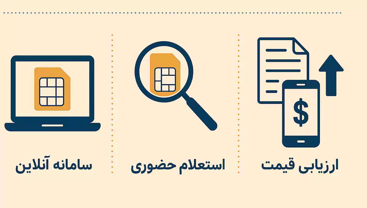 روش‌های استعلام و ارزش‌گذاری سیم کارت برای وام